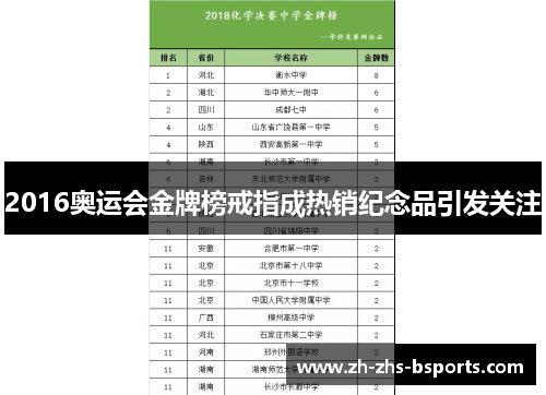 2016奥运会金牌榜戒指成热销纪念品引发关注 2016奥运会金牌榜戒指成热销纪念品引发关注