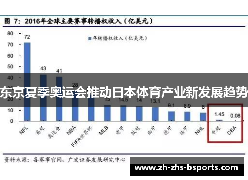 东京夏季奥运会推动日本体育产业新发展趋势 东京夏季奥运会推动日本体育产业新发展趋势
